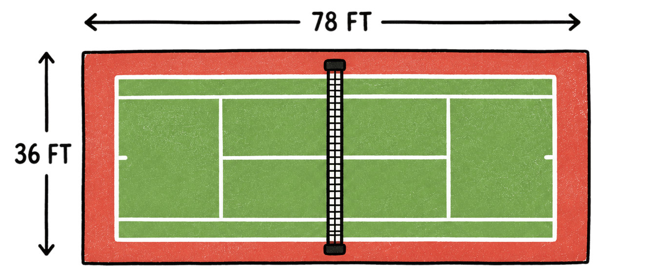 Tennis court dimensions diagram